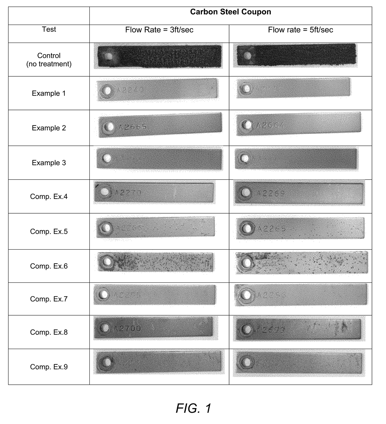 Composition and Method for Inhibiting Corrosion