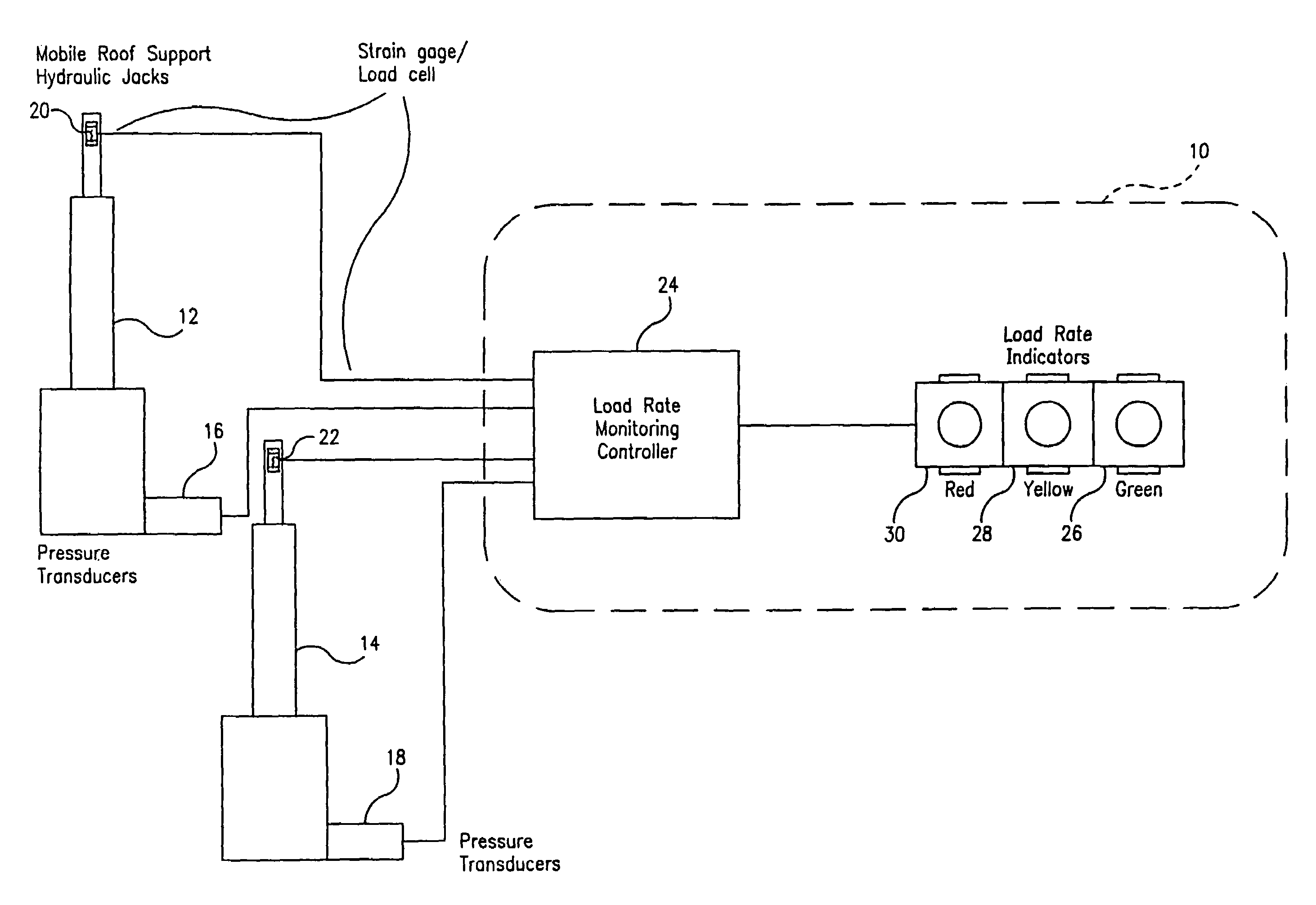 Method and apparatus for load rate monitoring