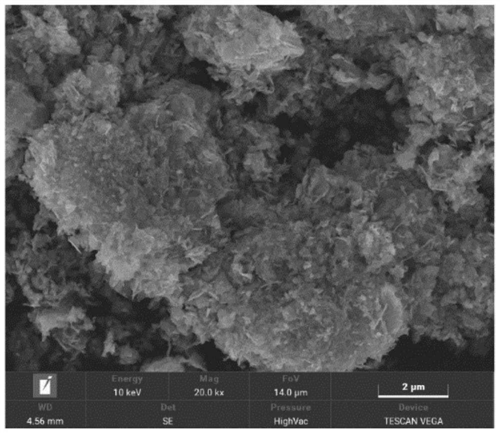 Preparation method of copper-cobalt oxygen evolution catalyst