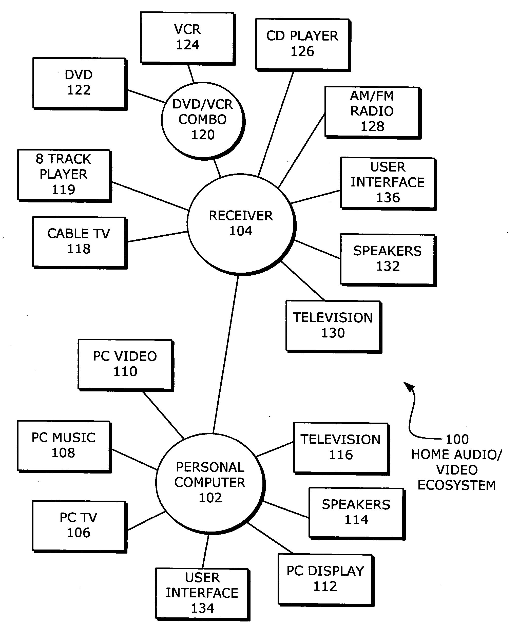 Aggregated audio/video crossbar connections