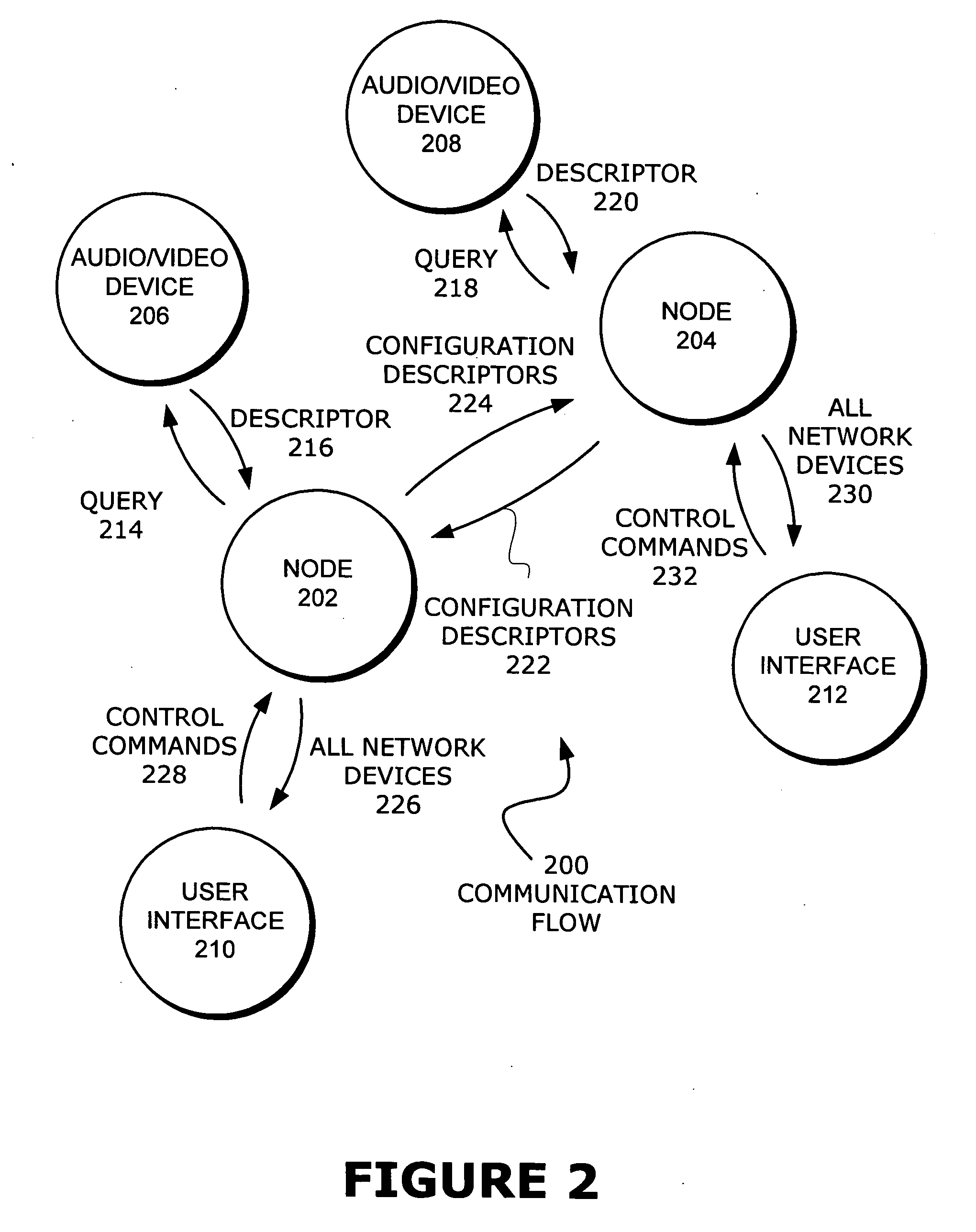 Aggregated audio/video crossbar connections