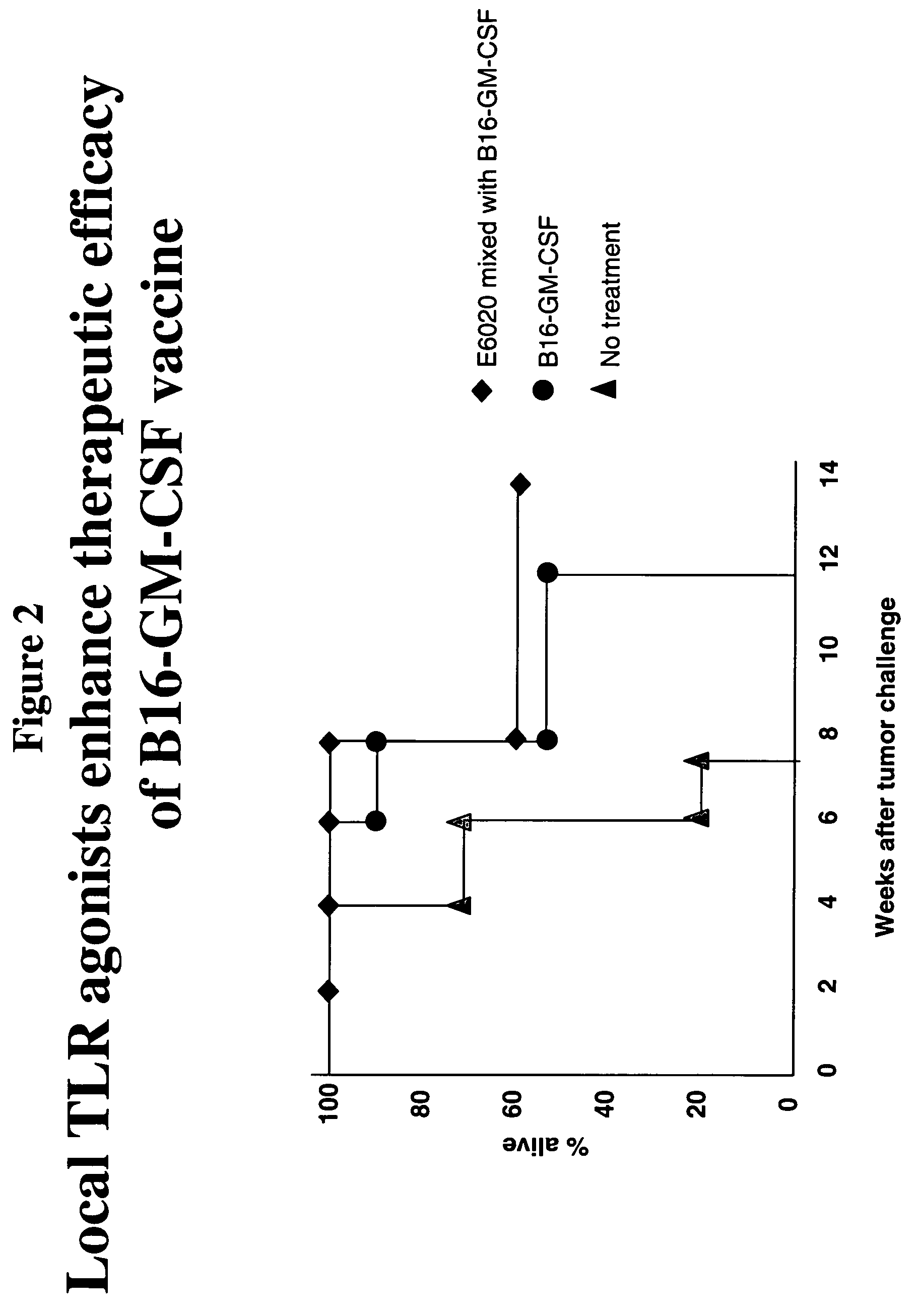 Compositions and methods for cancer immunotherapy