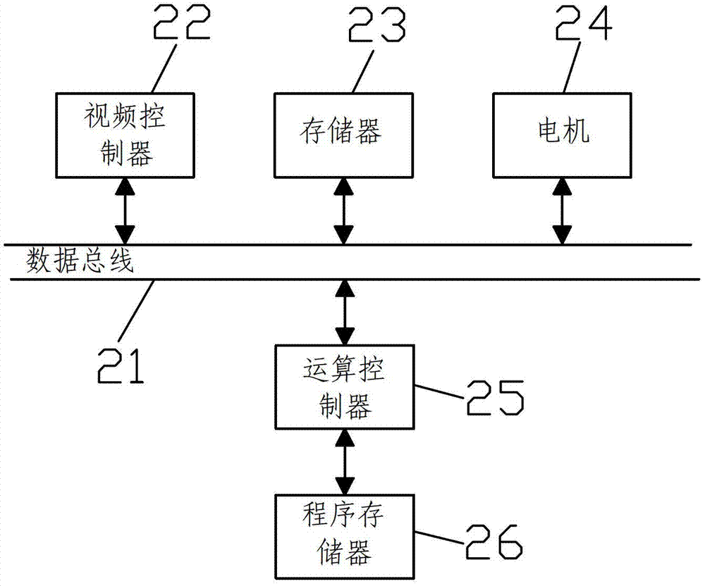 Automatic power-off device based on machine vision