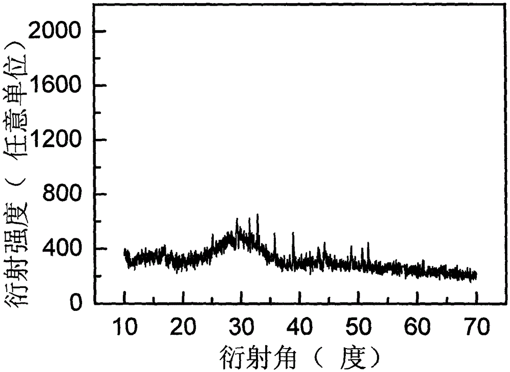 Glass film containing rare-earth-ion-doped K2LaBr5 microcrystalline and preparation method thereof