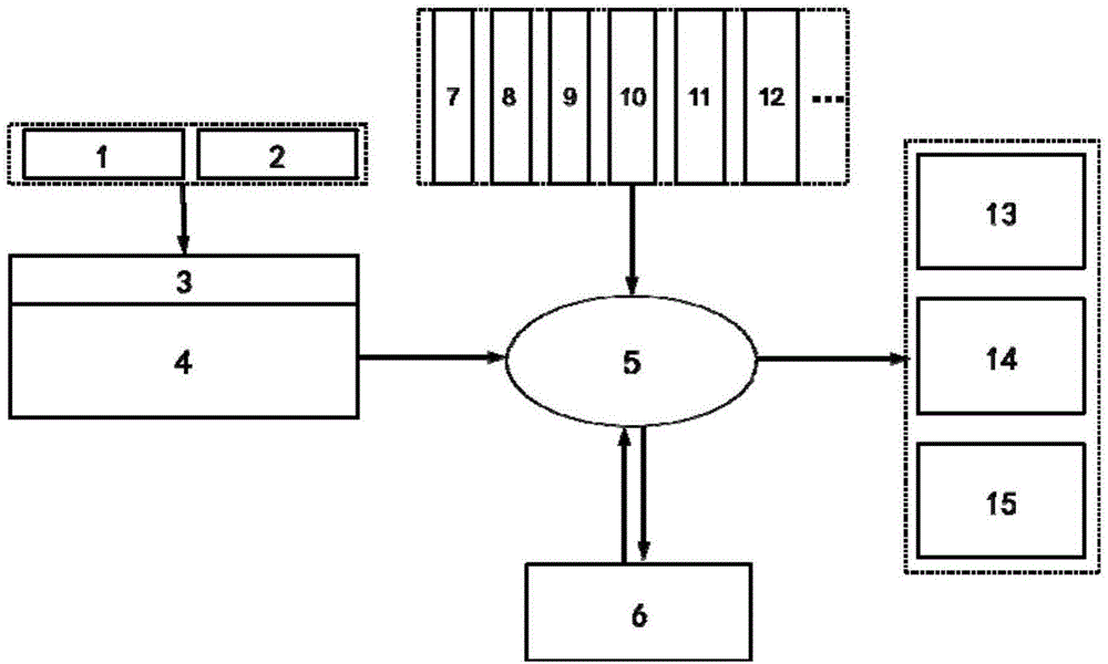 In-car air quality monitoring and purification regulating system