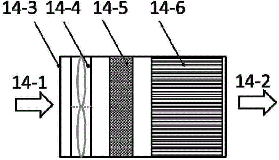 In-car air quality monitoring and purification regulating system