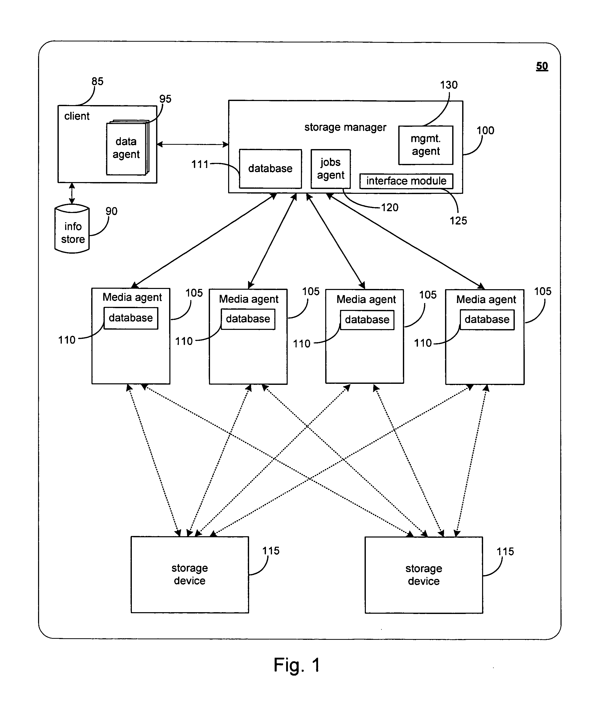 Systems and methods for migrating components in a hierarchical storage network