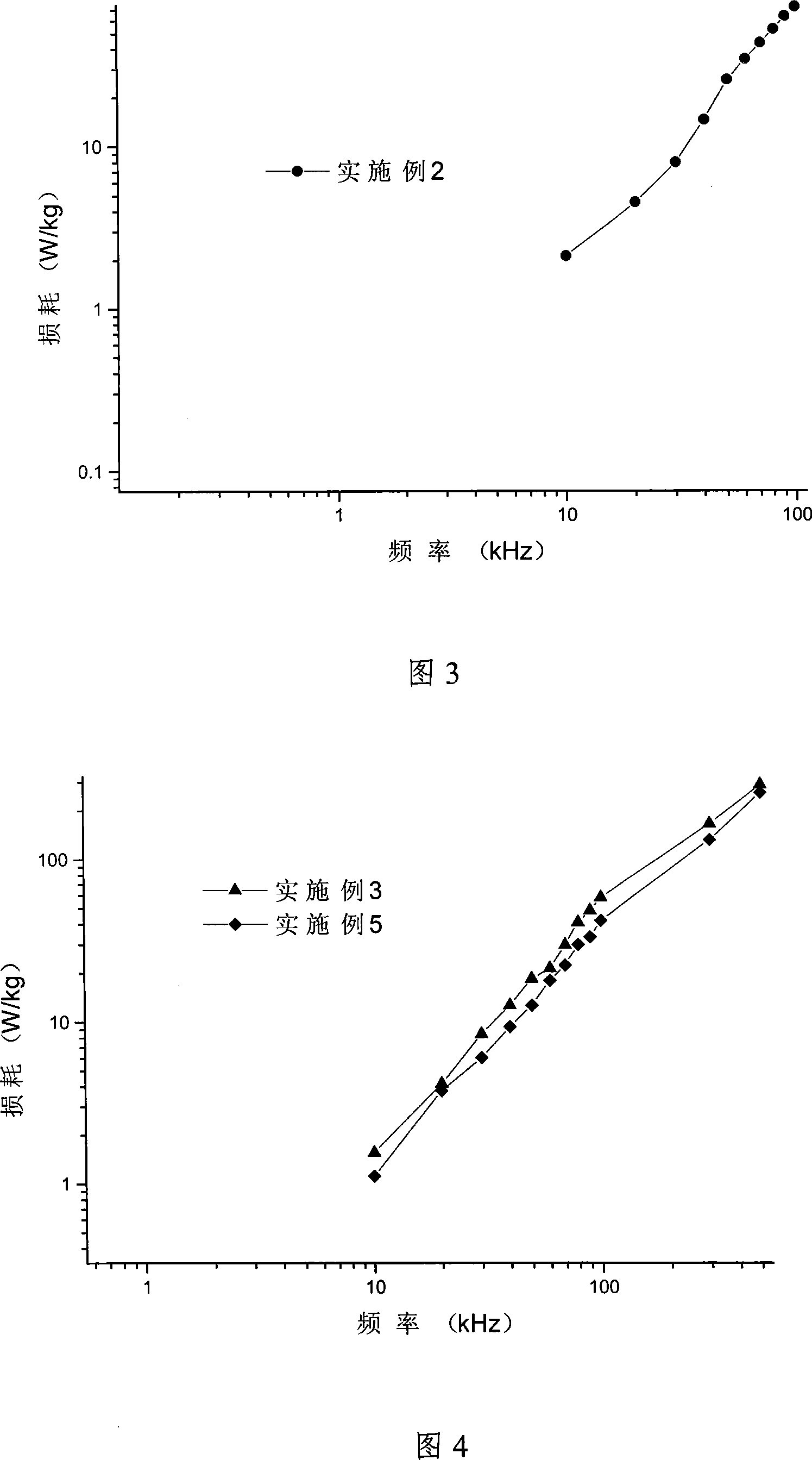 Amorphous nano crystal soft magnet alloy strip with surface insulation coating and its preparation method