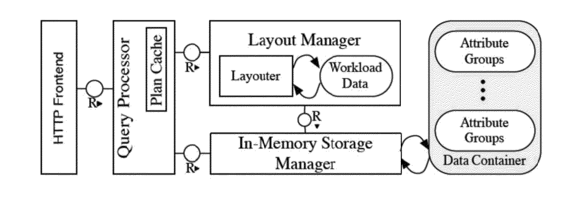 Online Reorganization of Hybrid In-Memory Databases