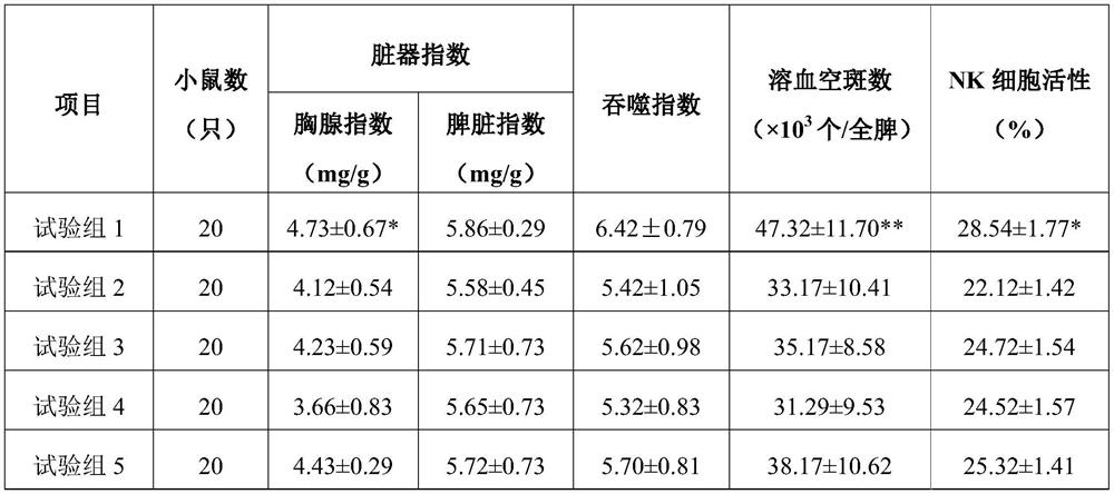 Morinda citrifolia powder electuary and preparation method thereof