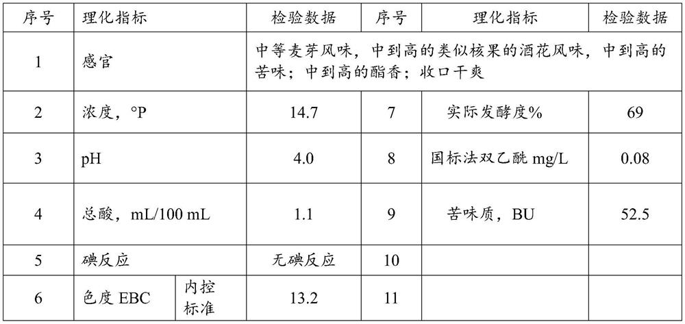 Light beer as well as preparation method and preparation device thereof