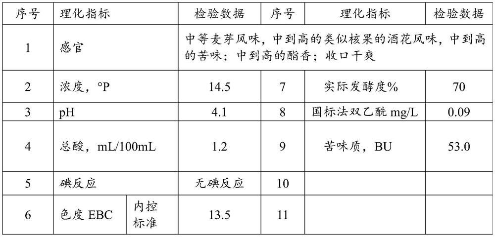 Light beer as well as preparation method and preparation device thereof