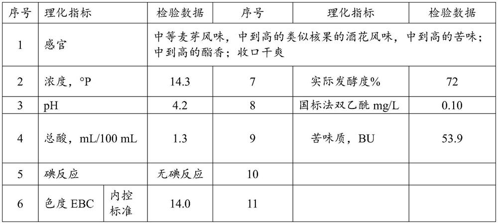 Light beer as well as preparation method and preparation device thereof