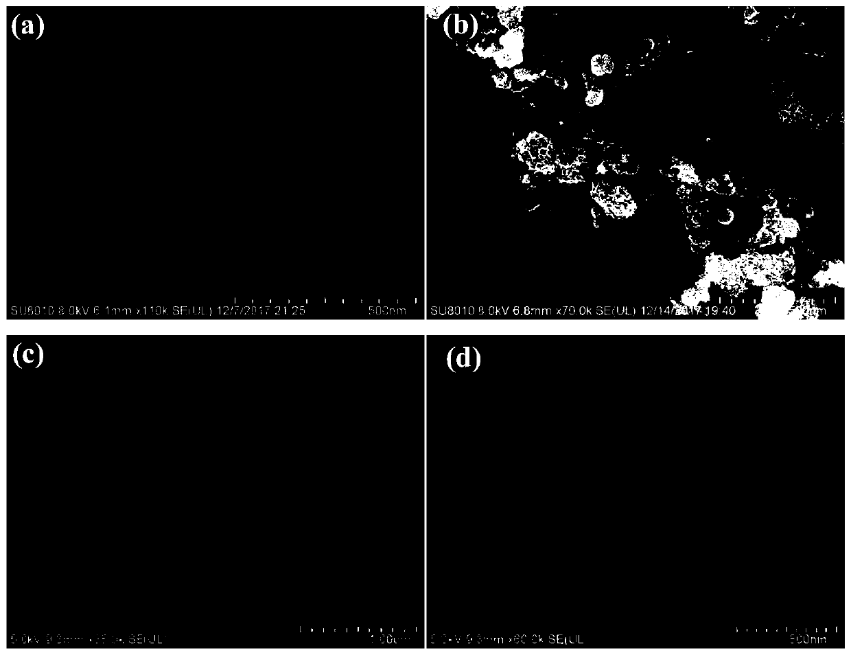 Flowerlike manganese dioxide/carbon composite material and preparation method and application thereof