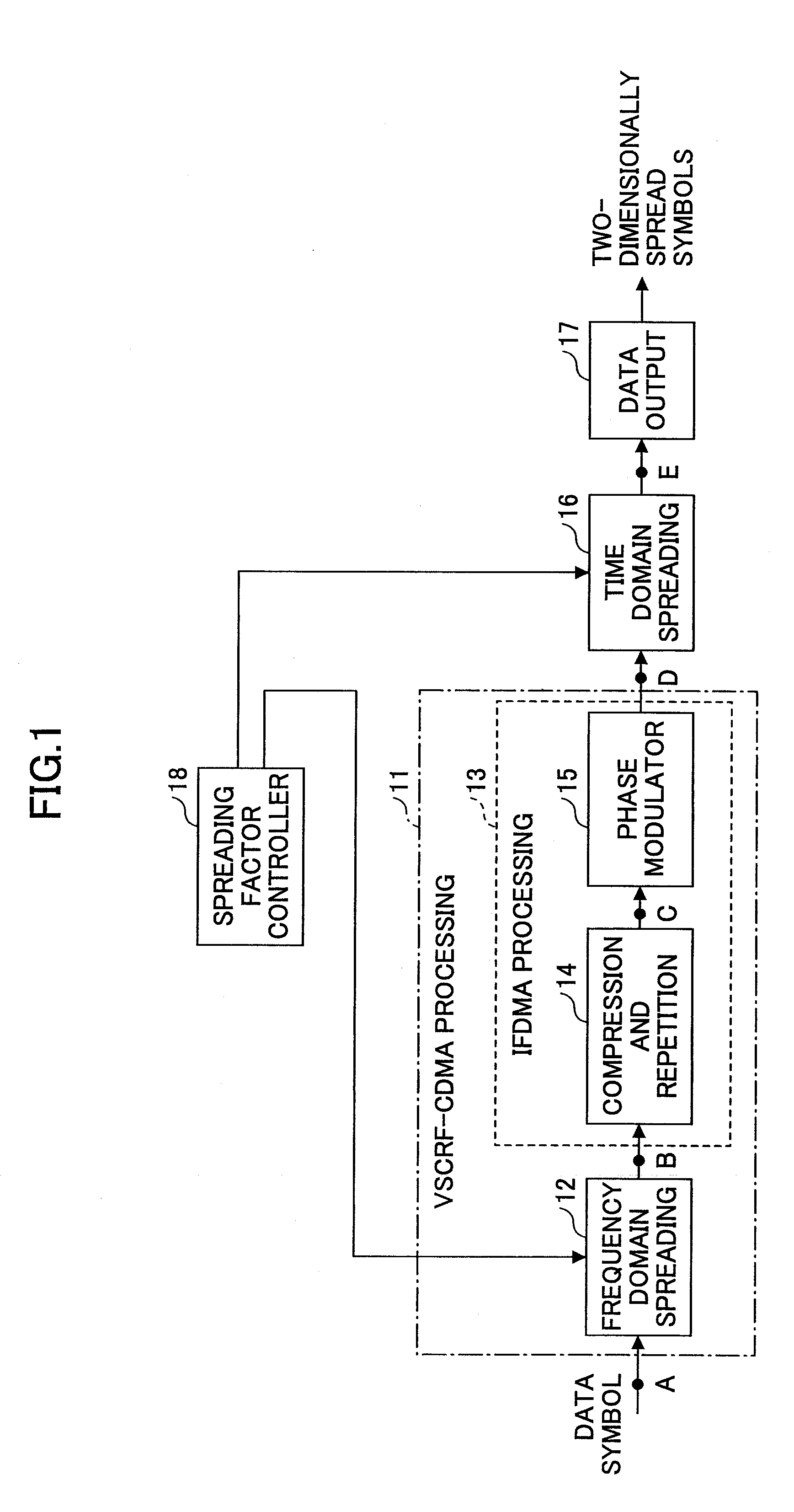 Two-dimensional code spreading for interleaved fdma system