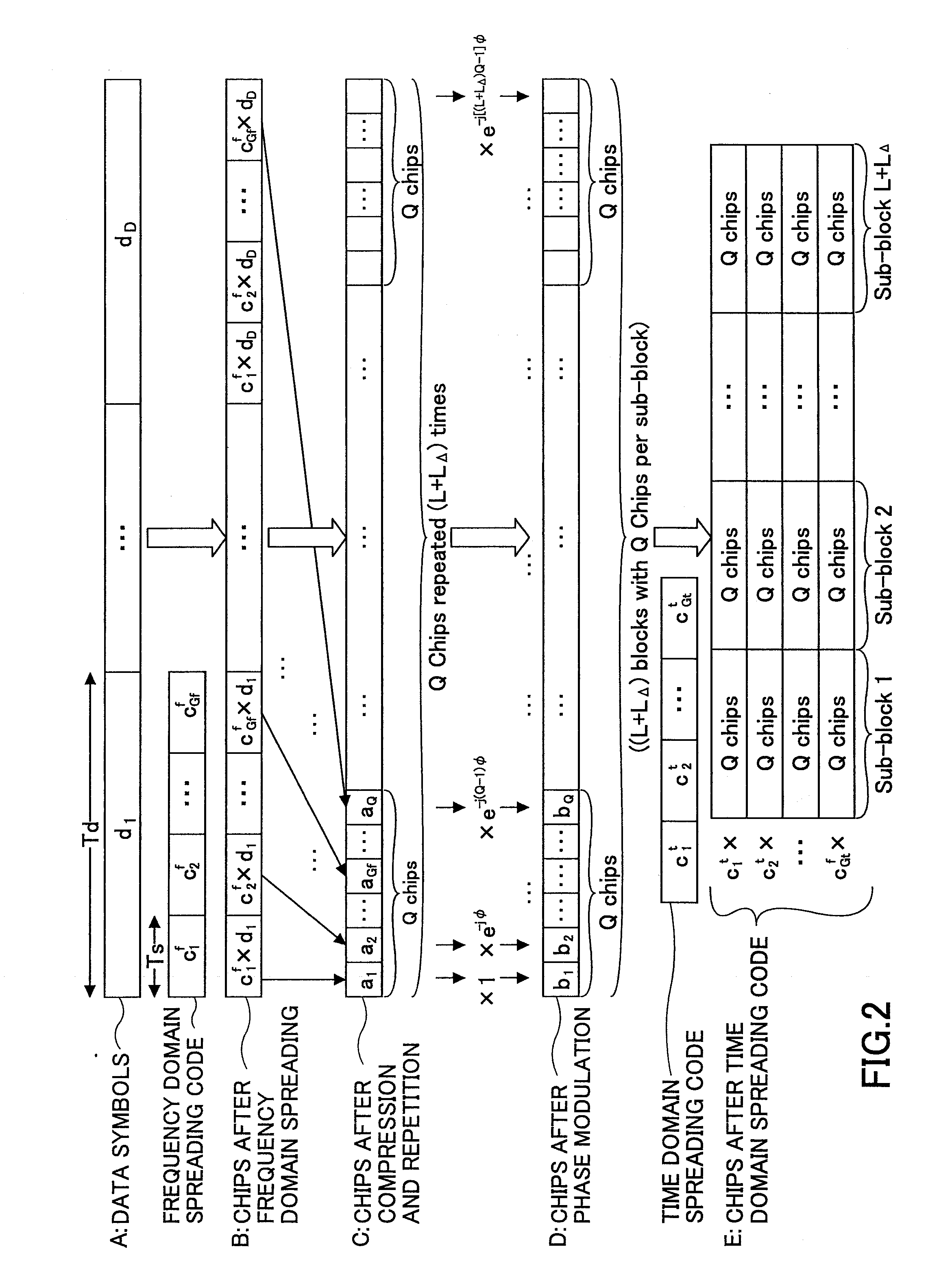 Two-dimensional code spreading for interleaved fdma system