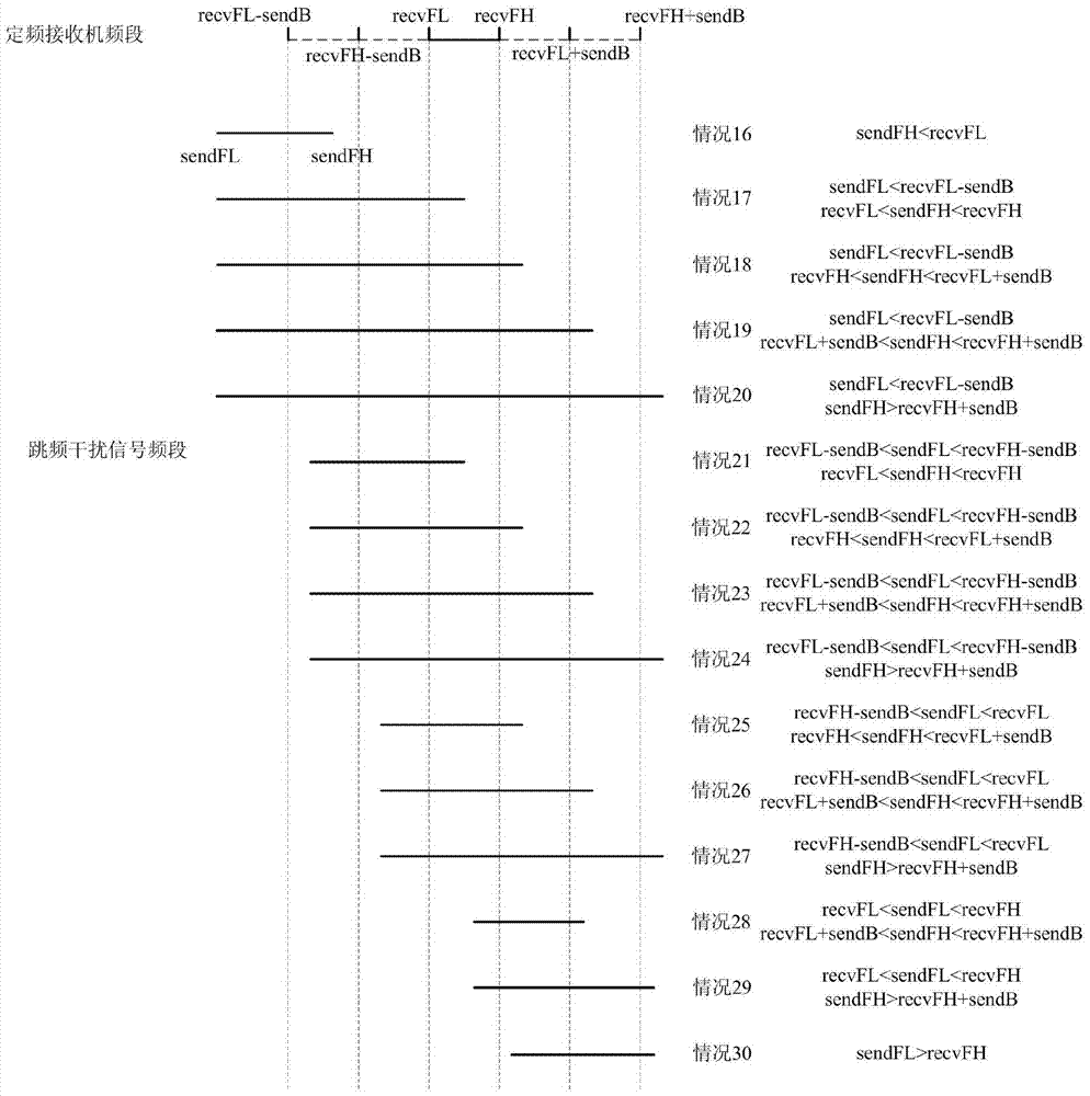 Electromagnetic Interference Analysis Method of Frequency Hopping Interference Signal on Fixed Frequency Receiver