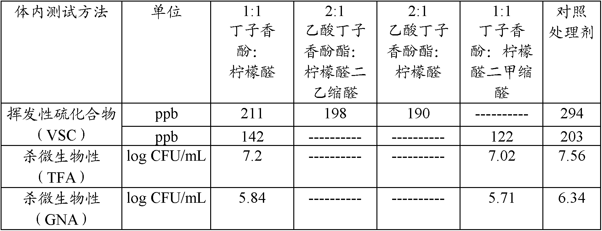 Compositions comprising derivatives of essential oil compounds and use in personal care products