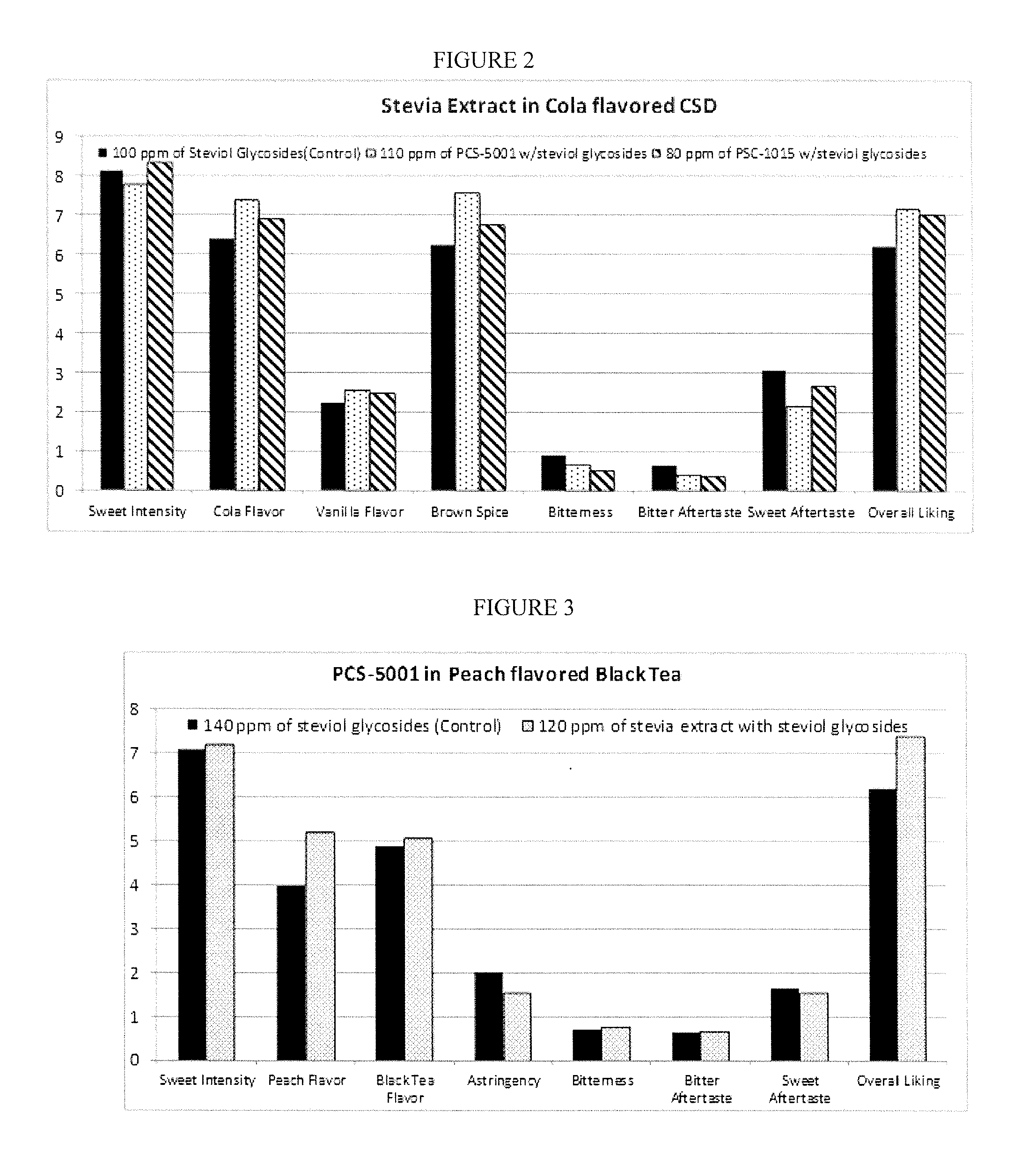 Stevia extract containing selected steviol glycosides as flavor, salty and sweetness profile modifier