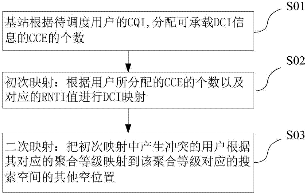 Resource mapping method and blind detection method based on same