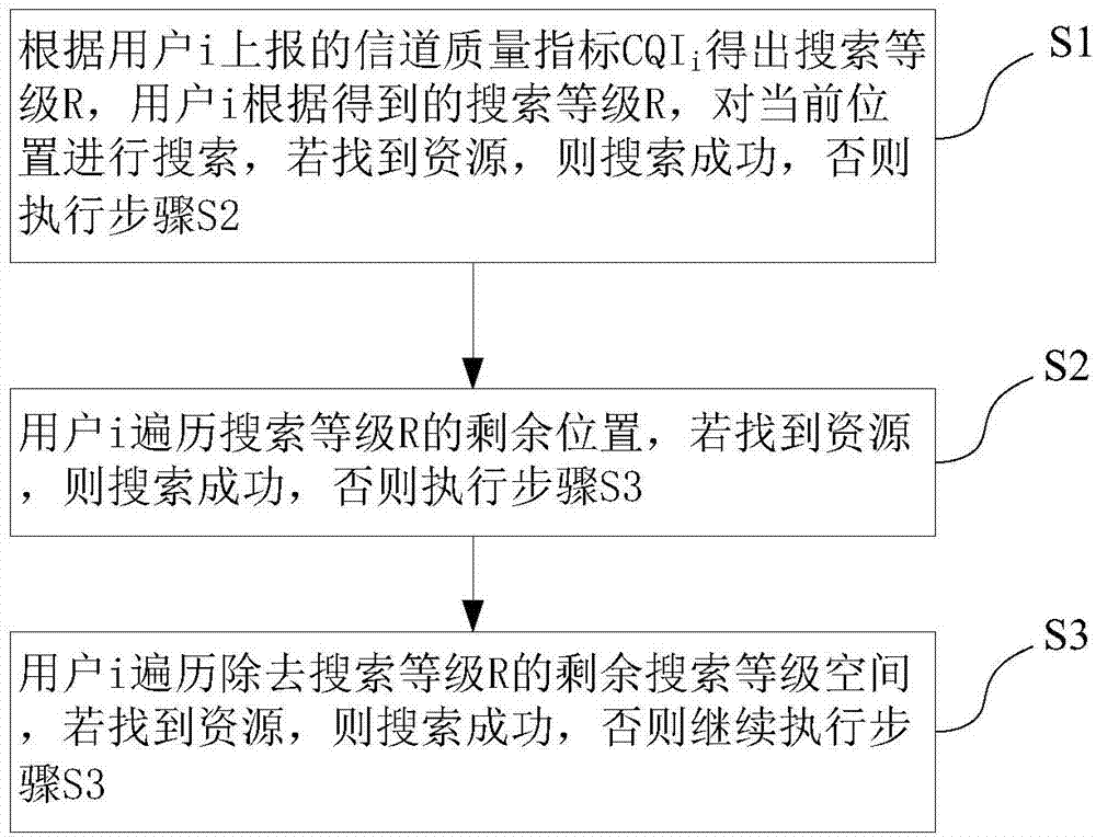 Resource mapping method and blind detection method based on same