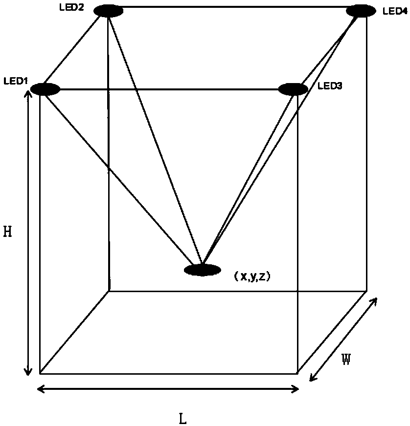 Visible light positioning method and system with double-carrier chaos optimization