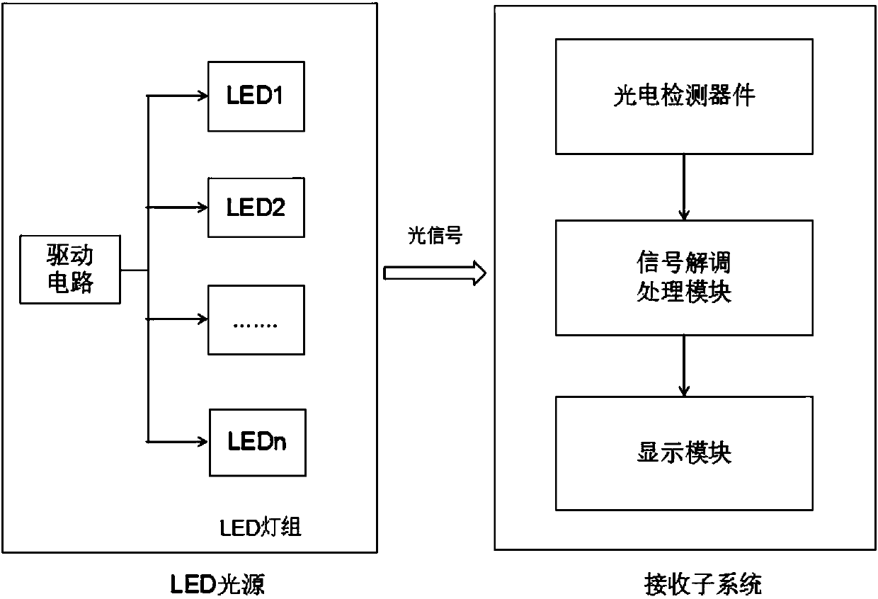 Visible light positioning method and system with double-carrier chaos optimization