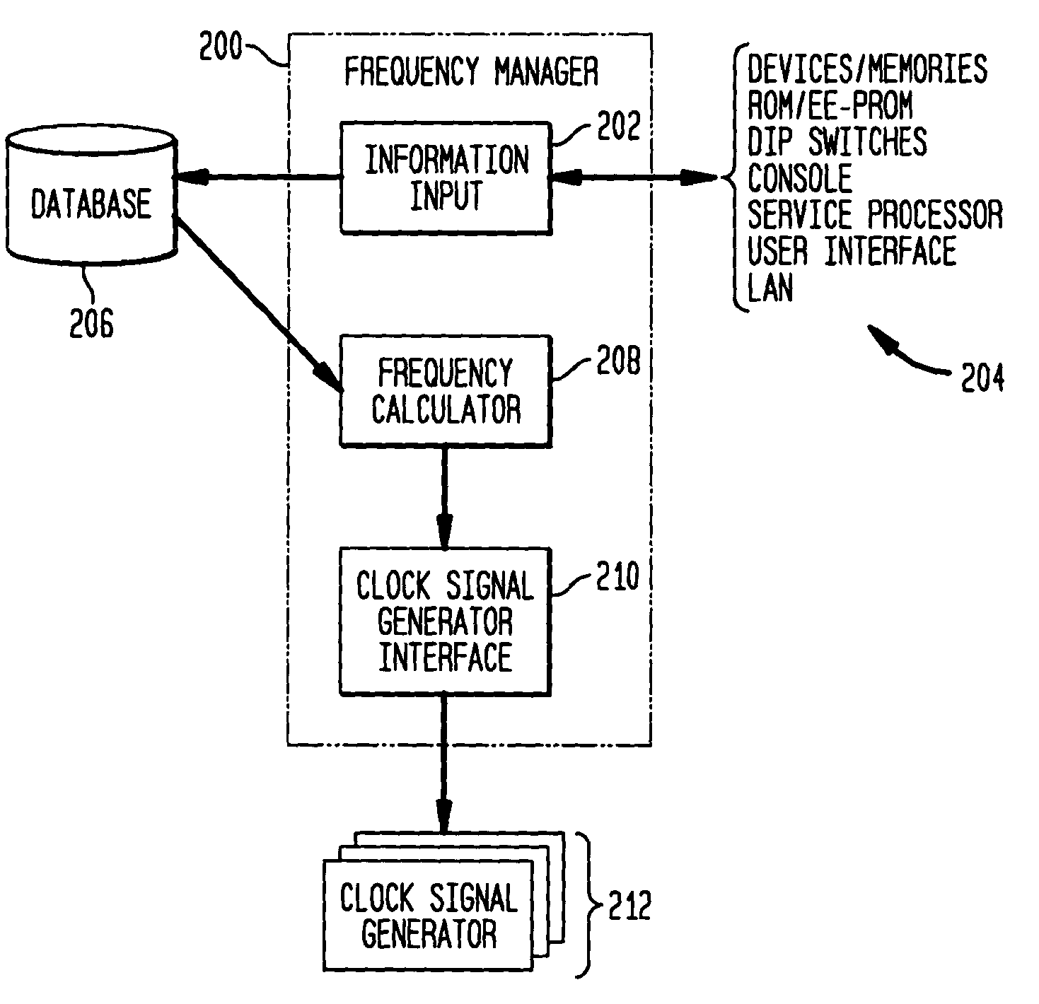 Bus clock frequency management based on device load