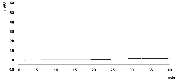 A kind of detection method of quinazoline-7-ether compound and its related substances