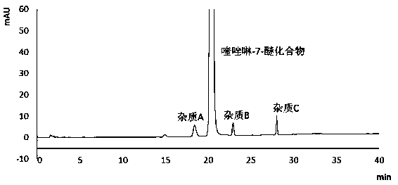 A kind of detection method of quinazoline-7-ether compound and its related substances