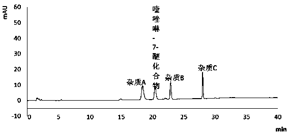 A kind of detection method of quinazoline-7-ether compound and its related substances