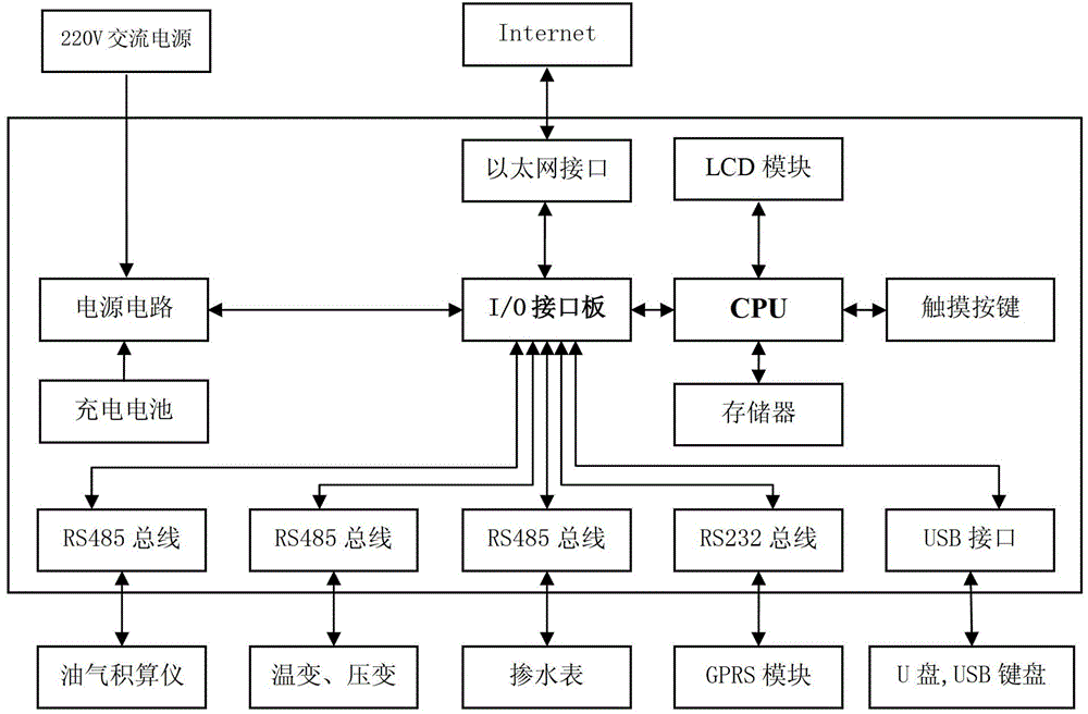 Data transmission instrument