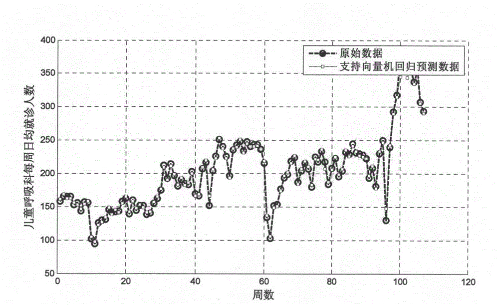 Analytical prediction module of disease incidence affected by environmental change