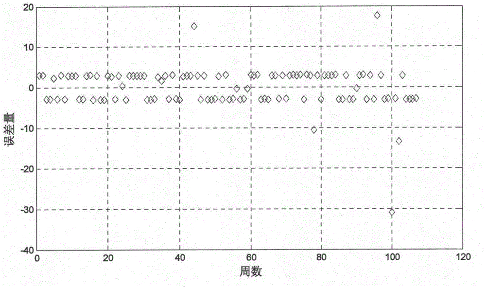 Analytical prediction module of disease incidence affected by environmental change