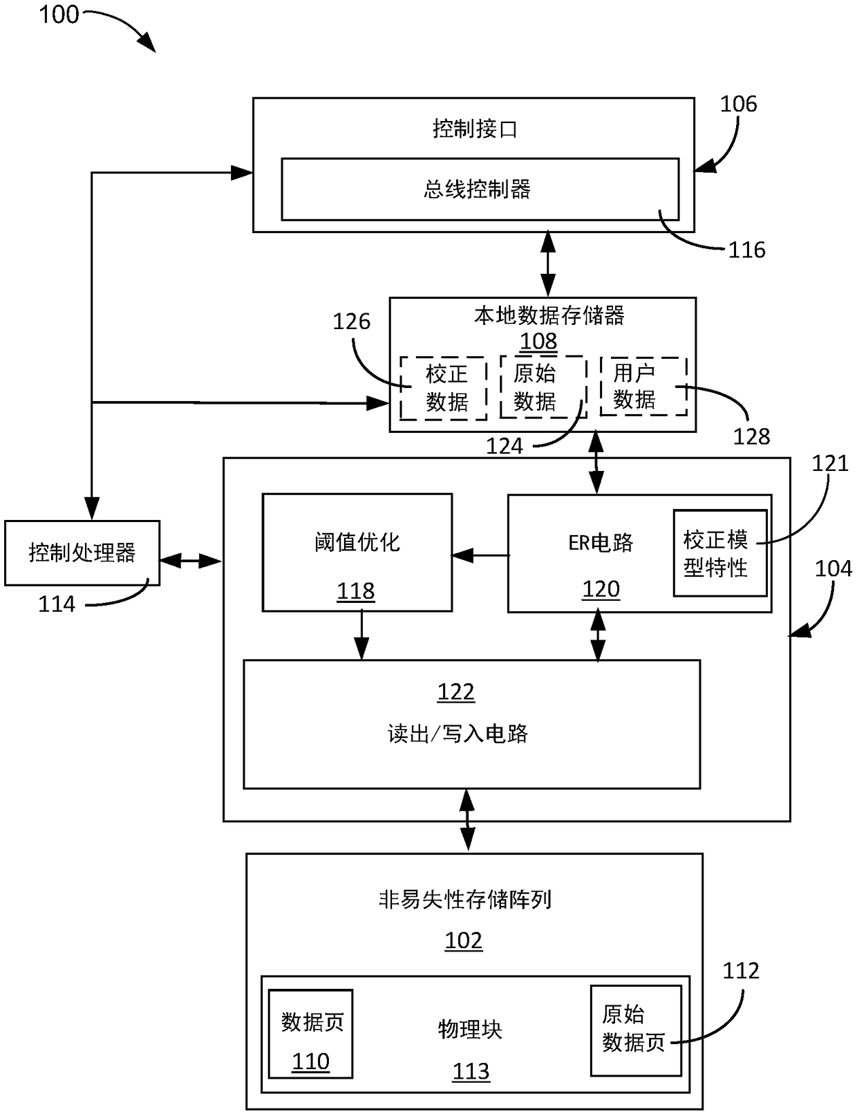 Storage system with data reliability mechanism and method of operation thereof