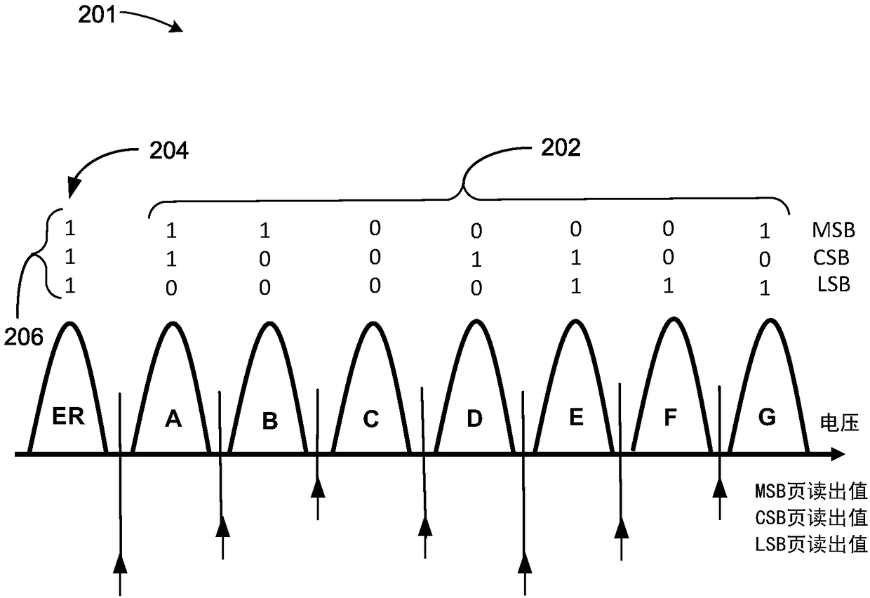 Storage system with data reliability mechanism and method of operation thereof