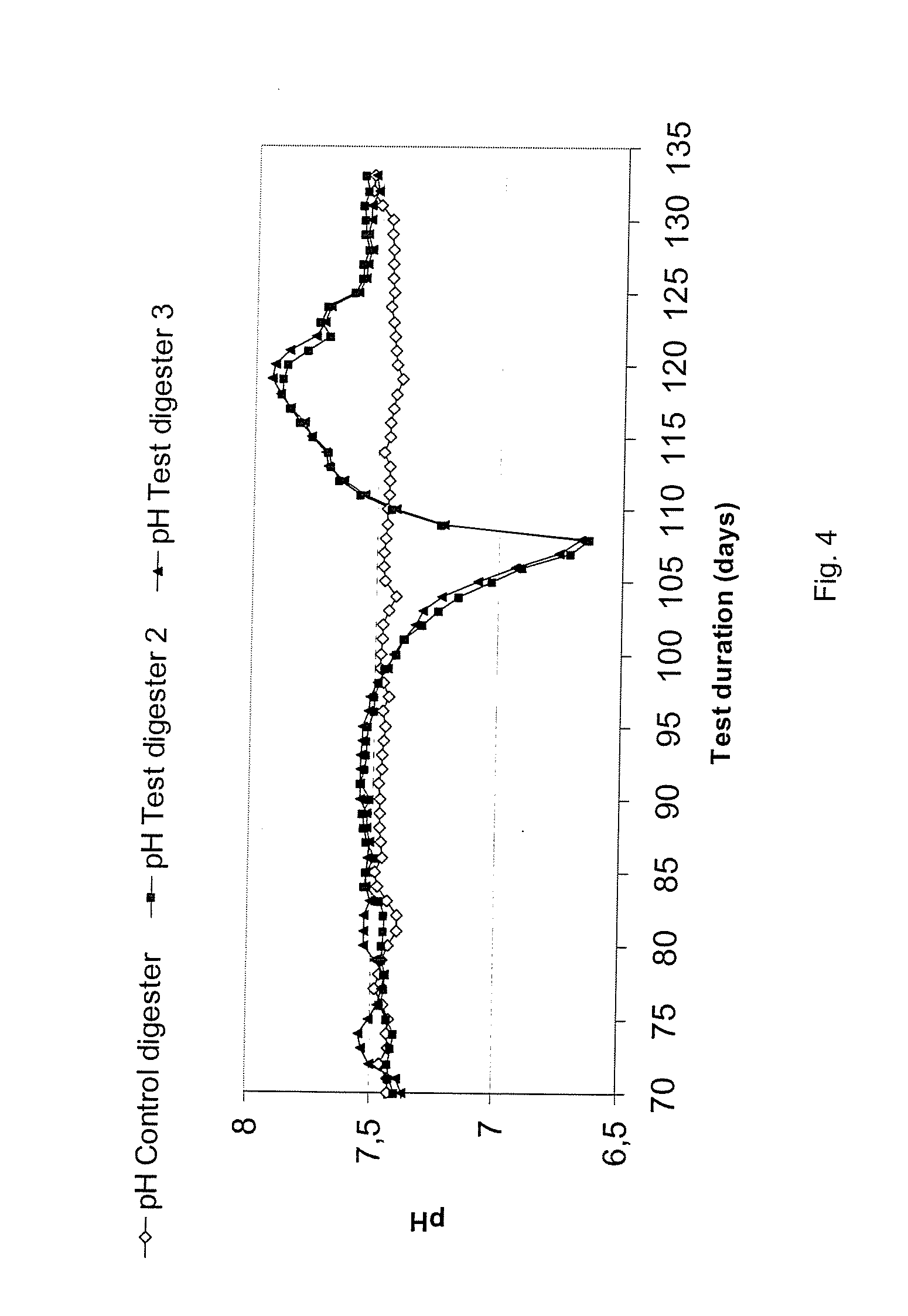 Process for producing biogas