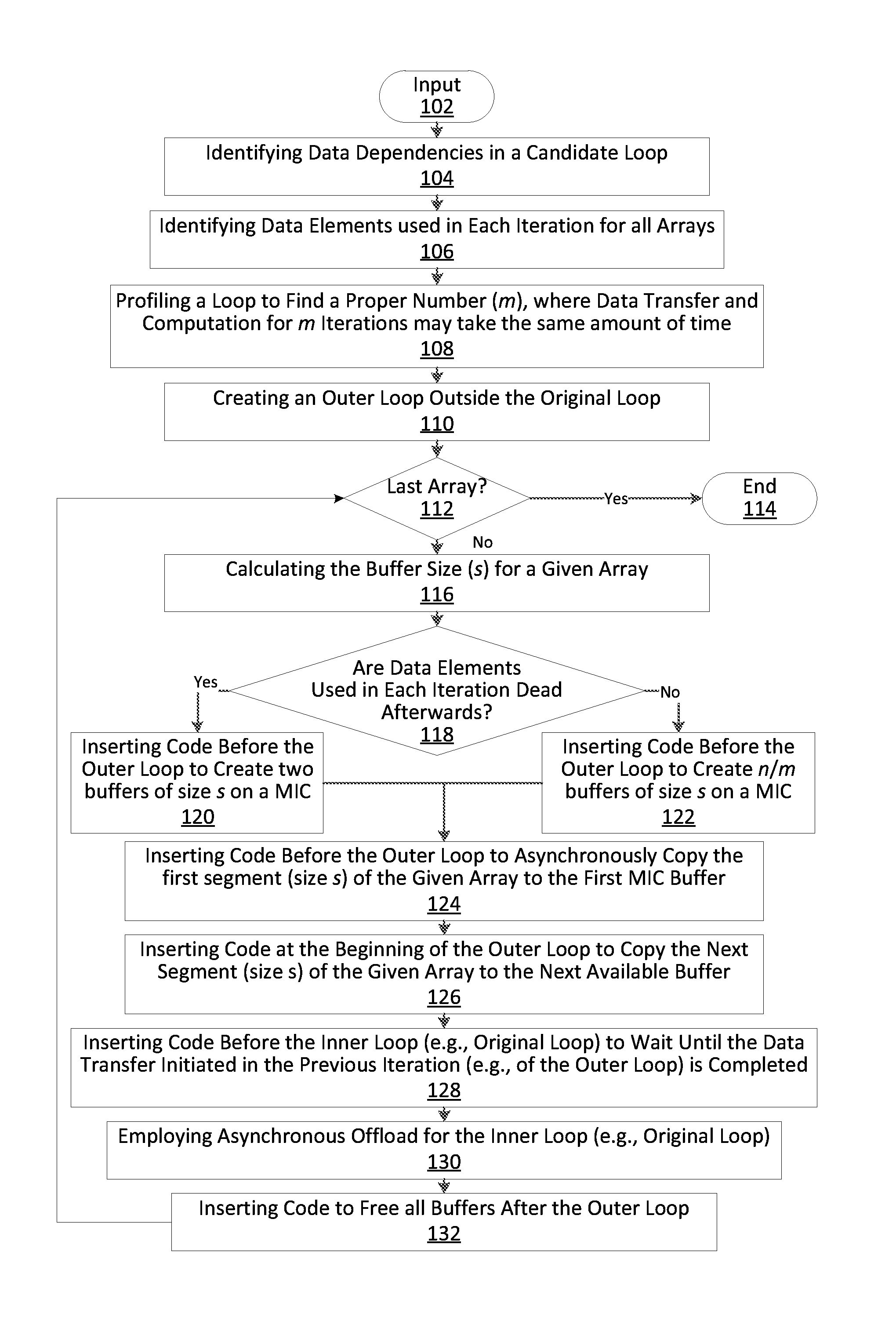 Compiler optimization for many integrated core processors