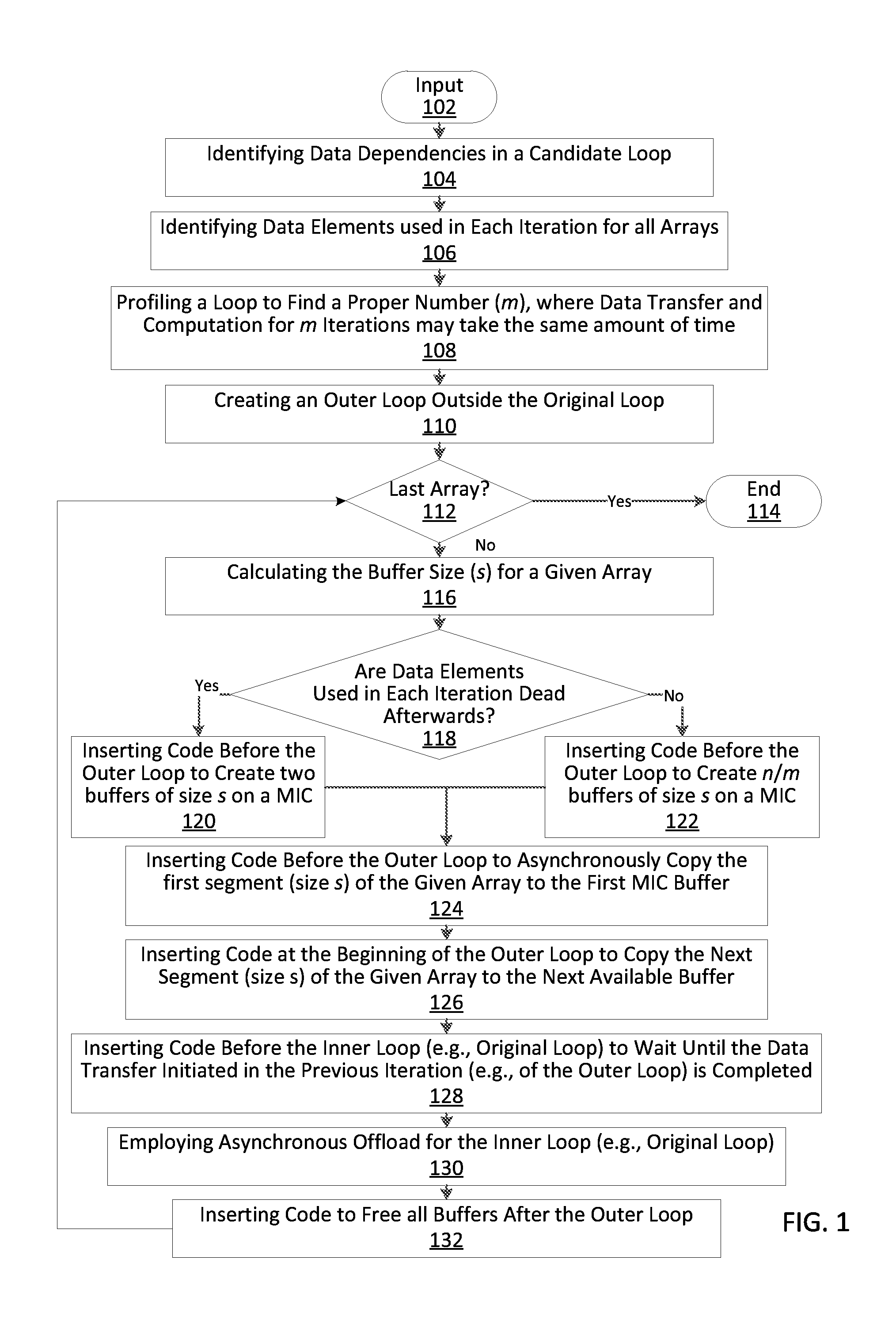 Compiler optimization for many integrated core processors