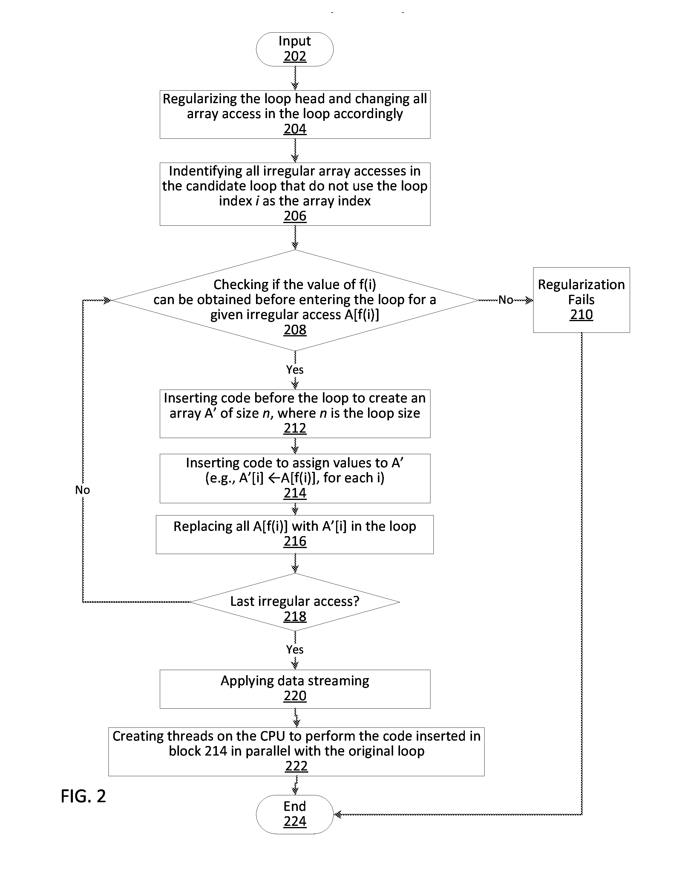 Compiler optimization for many integrated core processors