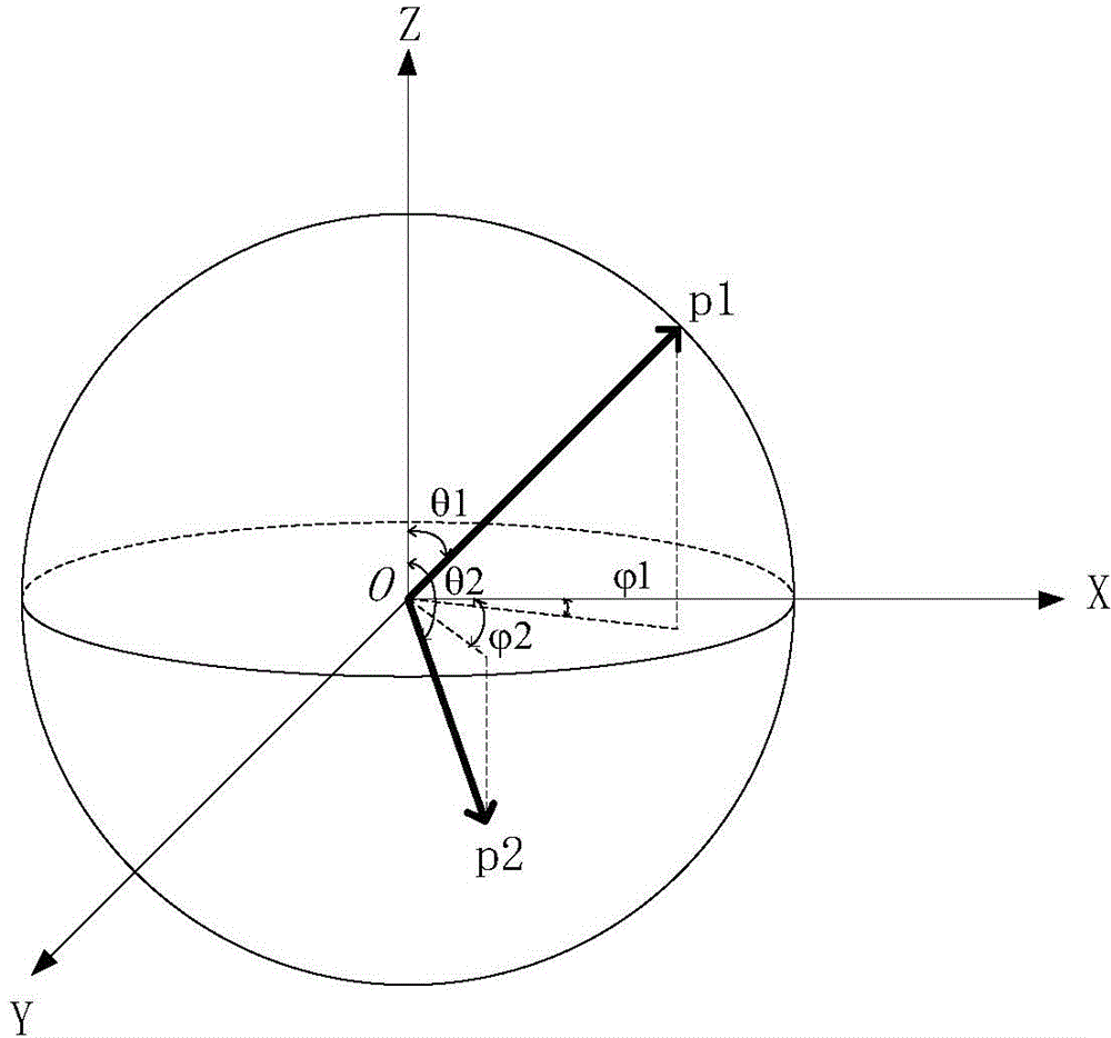 Catheter vibration control method of cardiac intervention type magnetic navigation system