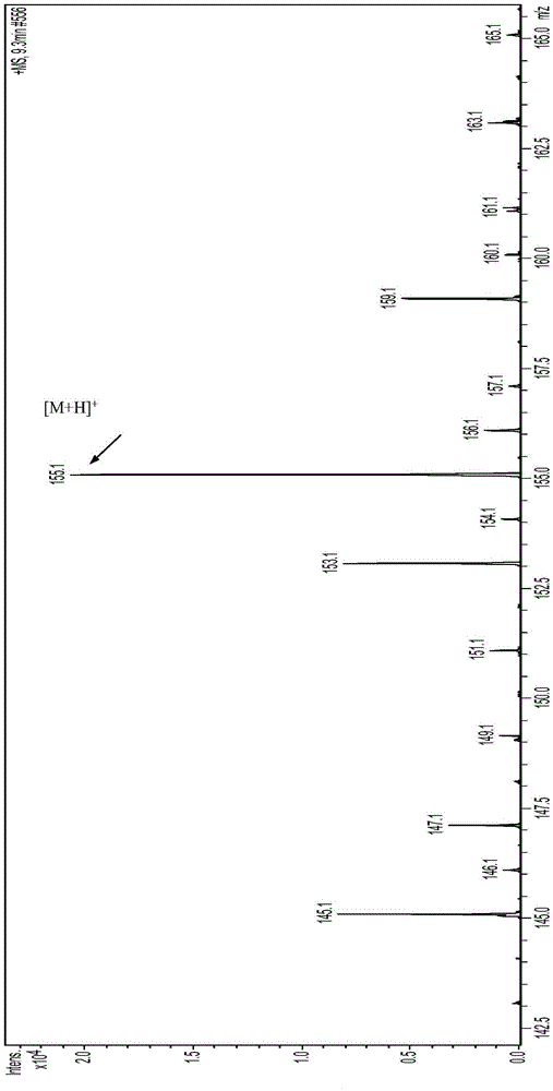 Recombinant escherichia coli using glucose for producing hydroxytyrosol as well as recombination method and application