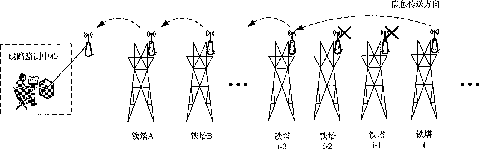 High voltage electricity transmission line monitoring method based on wireless communication and optical communication