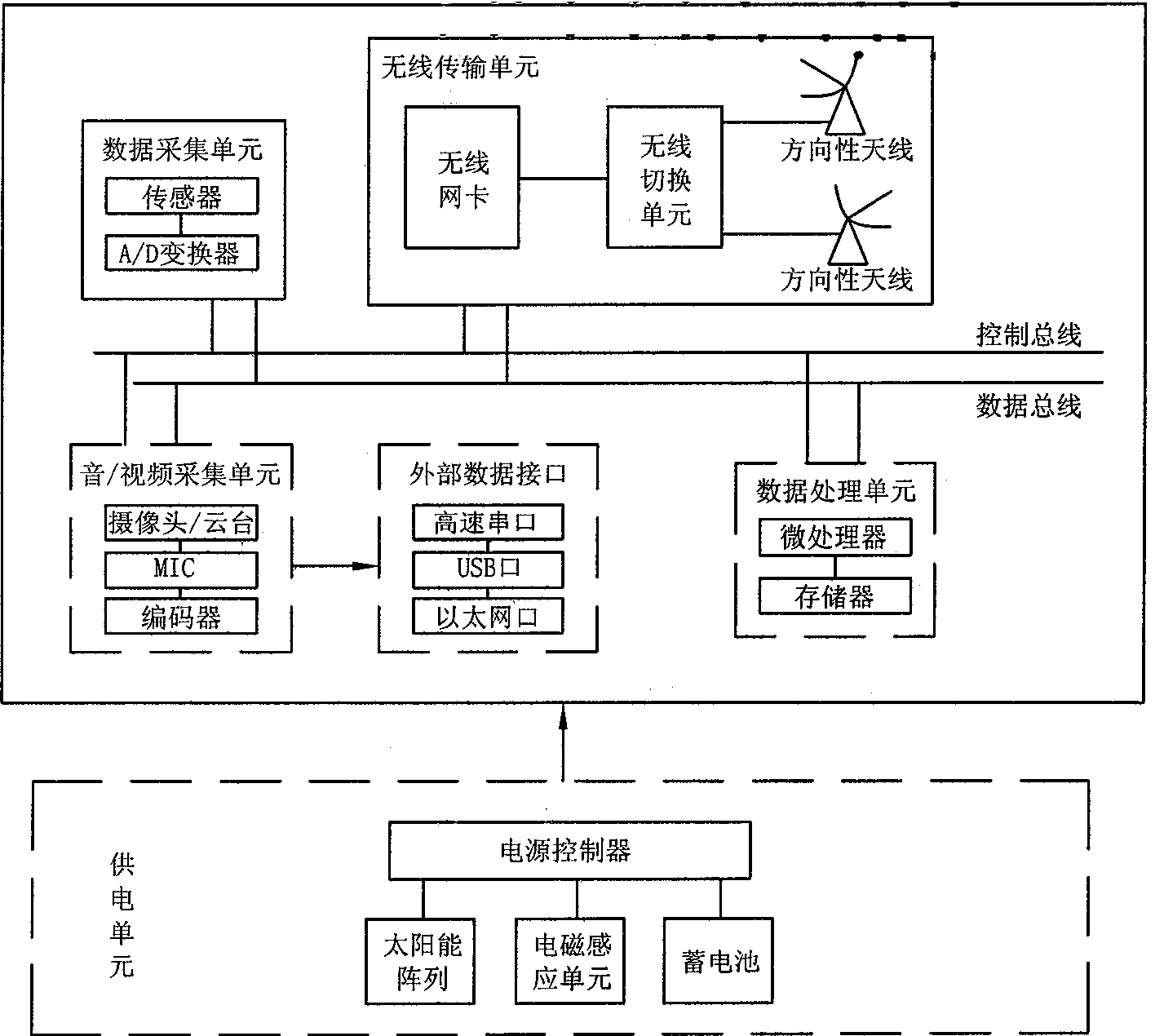 High voltage electricity transmission line monitoring method based on wireless communication and optical communication