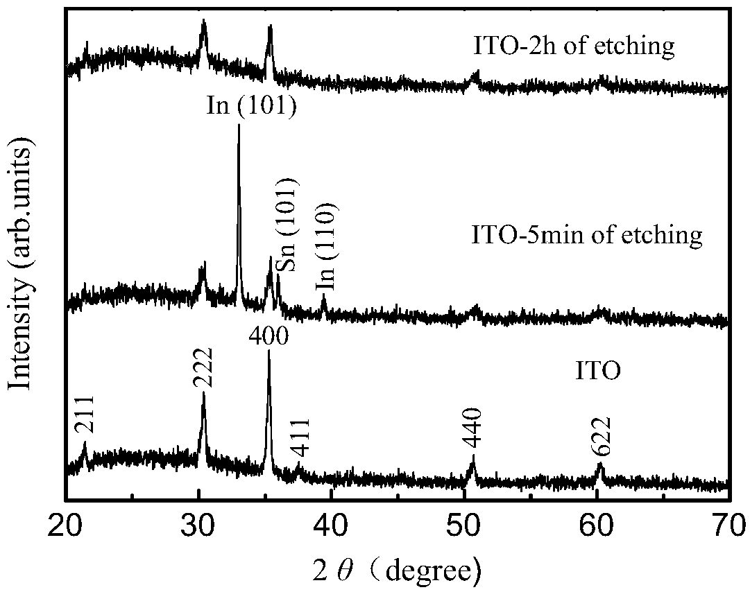 Preparation method of porous ITO conducting glass