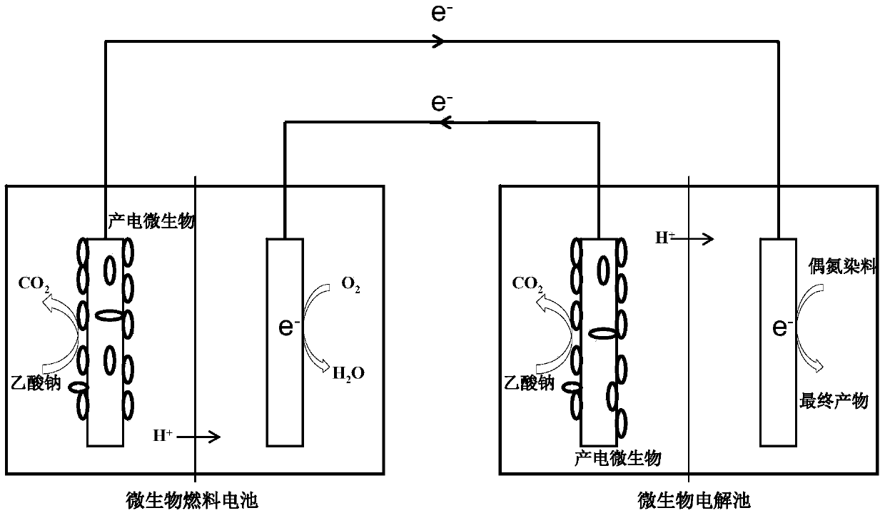 Treatment method for dyeing wastewater