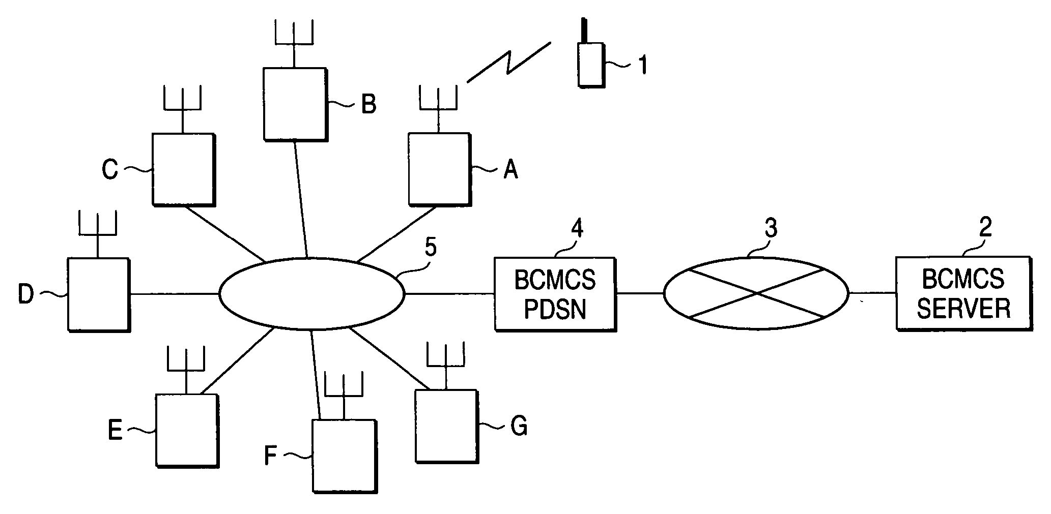 Radio communication terminal and handoff control method