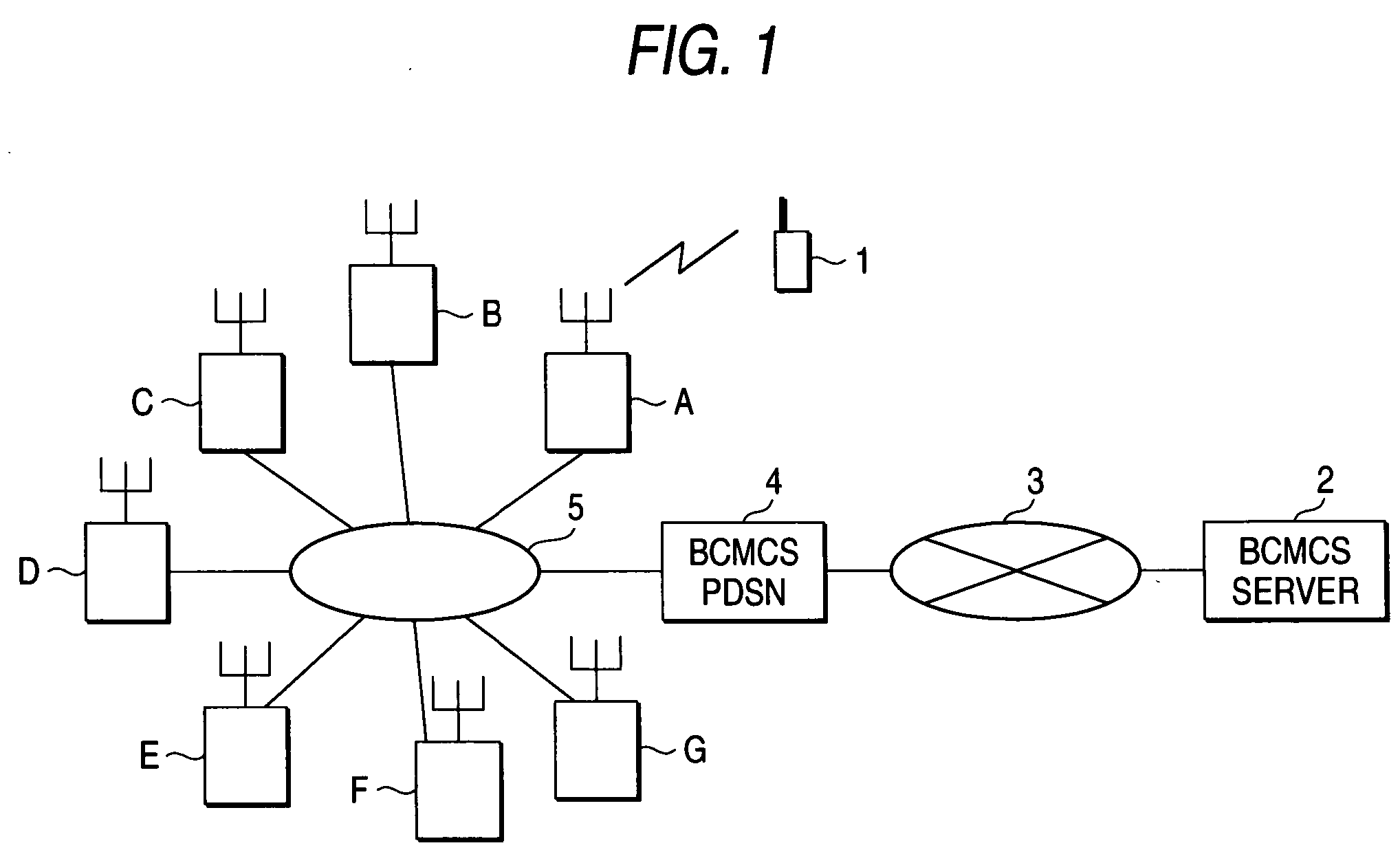 Radio communication terminal and handoff control method