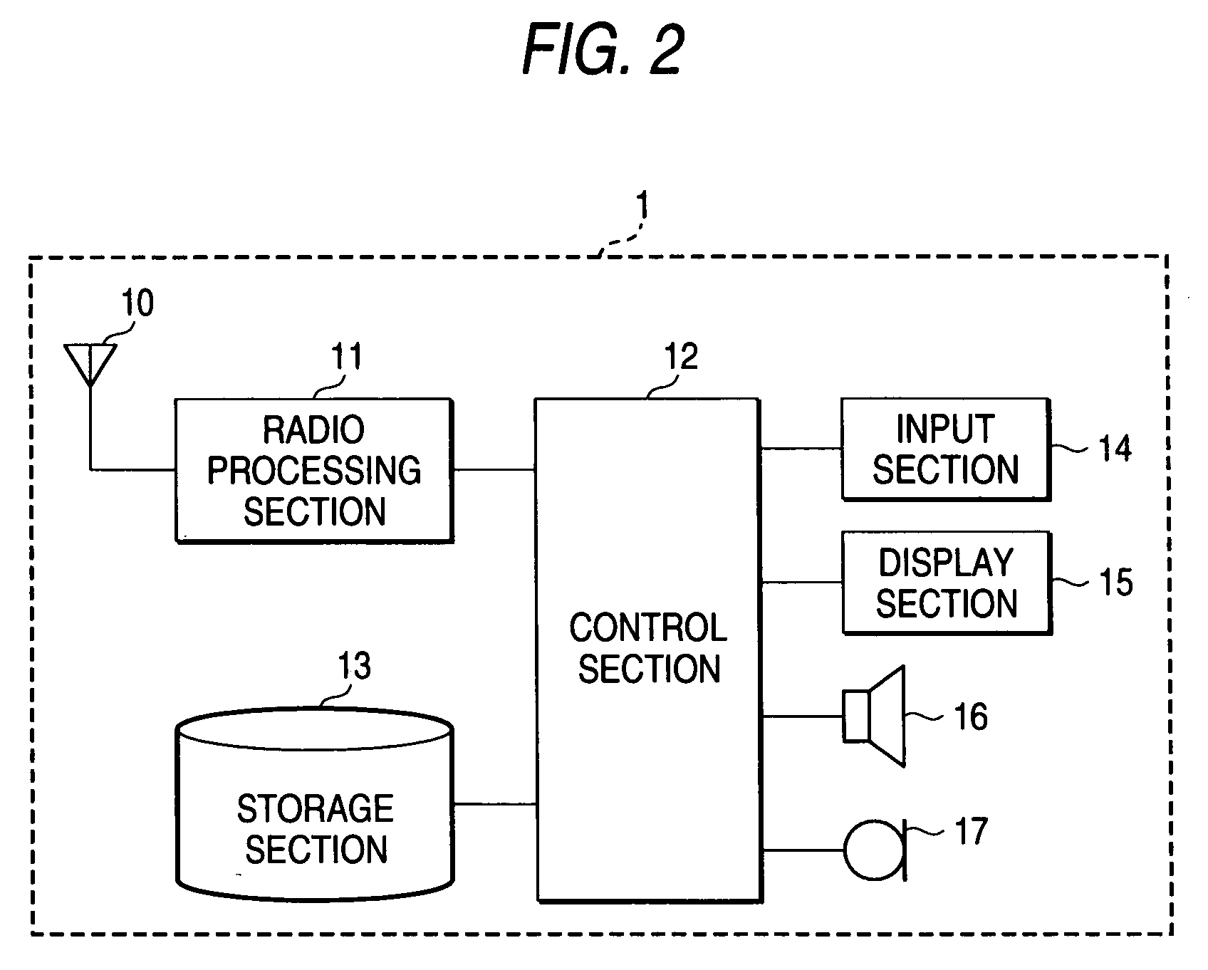 Radio communication terminal and handoff control method