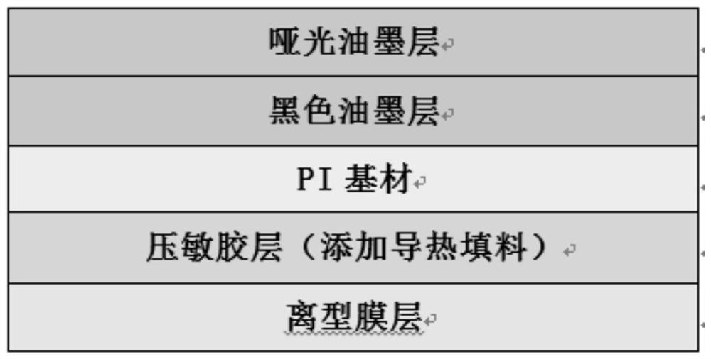 Heat-conducting matt black adhesive tape and preparation method thereof